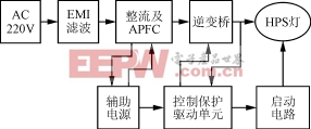 电流跟踪控制高压钠灯电子镇流器研制