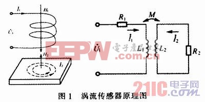 基于BP神经网络的数字式涡流传感器特性曲线拟合的实现