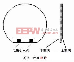 外观设计