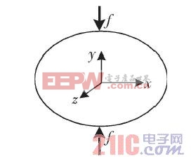 图1  外部压力作用于敏感元件PCF 的示意图