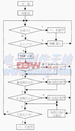 用单片机设计制作的开水器智能检测控制电路AT89C2051 Heater controller