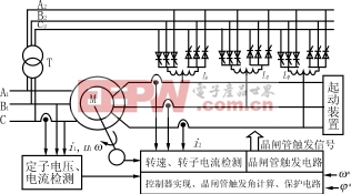 泵站电机交流励磁调速的控制技术介绍