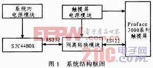 基于Memory-link协议的人机交互系统的可靠性设计