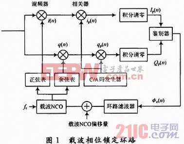 基于模糊控制的高灵敏GPS接收机设计