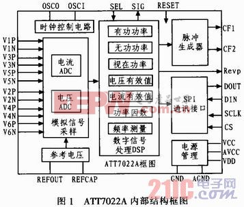 基于ATT7022A的无功补偿控制器设计