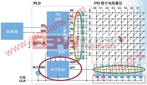 改进后的电路减小了混叠信号(1) www.elecfans.com