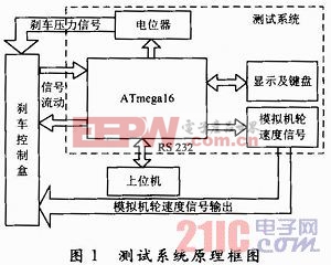 基于ATmega16的飞机防滑刹车测试系统设计与实现