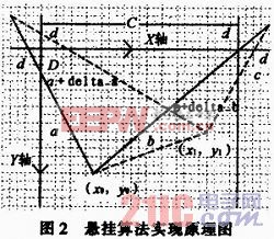 基于MSP430F449的悬挂运动控制系统设计