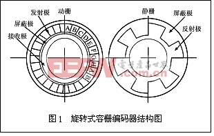 光电编码器