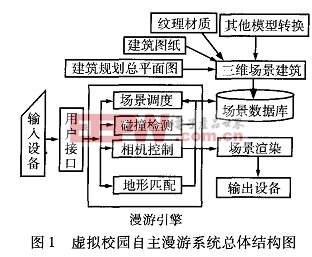 基于虚拟现实技术的虚拟校园漫游系统优化算法研究