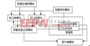 IPv6防火墙设计图