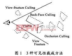 虚拟校园漫游系统开发及其应用