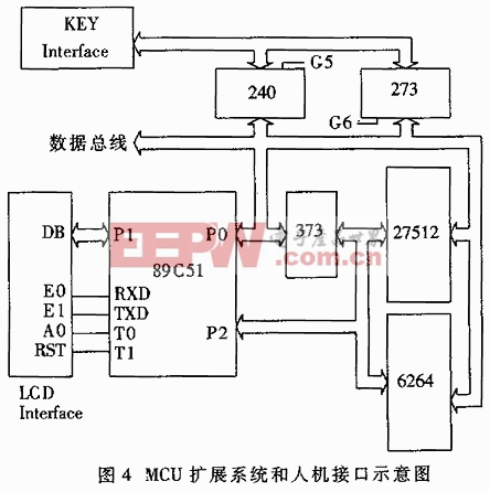 基于双处理器的点焊控制系统的硬件设计