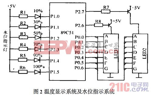 温度显示系统及水位指示系统