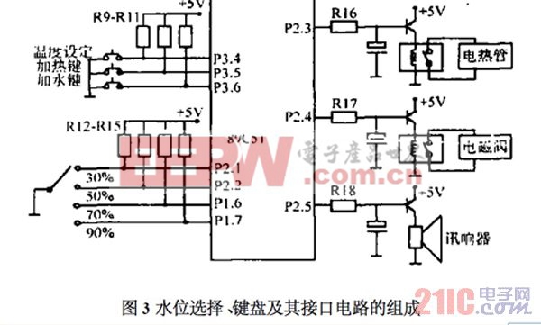 水位选择、键盘及其接口电路的组成