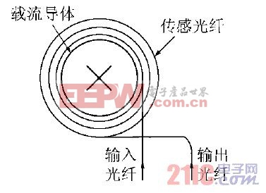 基于法拉第电磁效应的光纤电流传感器的传感头