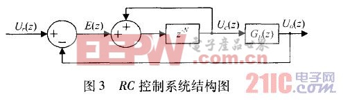 RC控制系统结构图