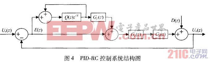 PID—RC控制系统结构图