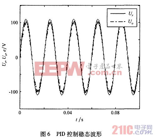 PID控制稳态波形