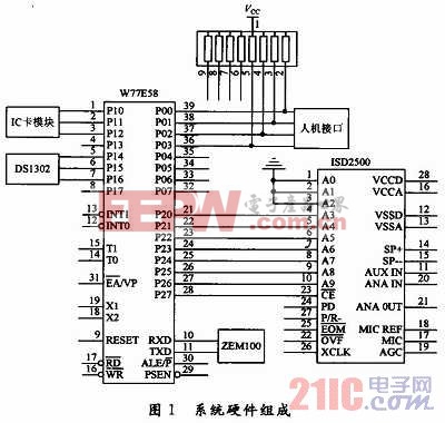 基于指纹识别技术的驾校计时培训系统