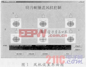 一种改进型隧道通风控制系统的设计和仿真分析