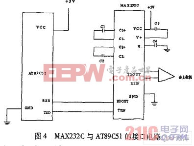 MAX232C与AT89C51的接口电路