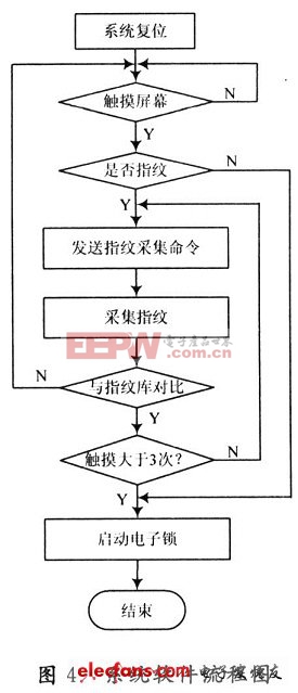 软件设计