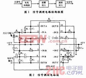 干涉型光纤扰动传感器信号调理电路的设计和仿真