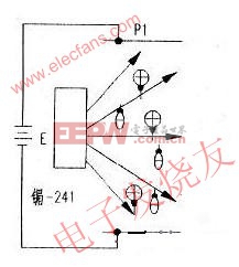 离子感烟传感器的工作原理