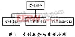 基于ASP.NET的B2C在线支付接口设计