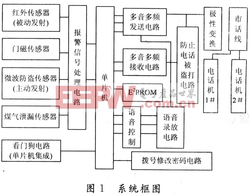 智能报警系统的设计