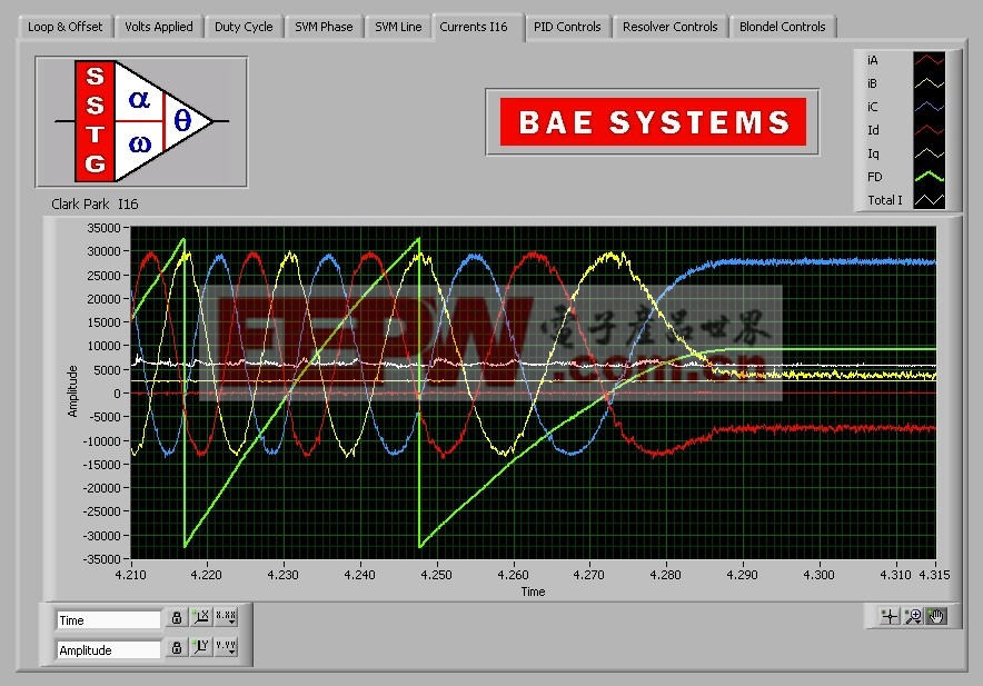 BAE公司开发三向无刷永磁电机的面向现场的控制研究