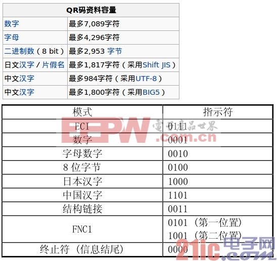 二维码编码原理详解