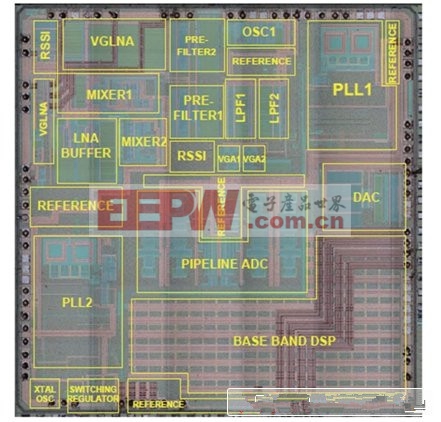 图2：MxL5007T版图模块分布图