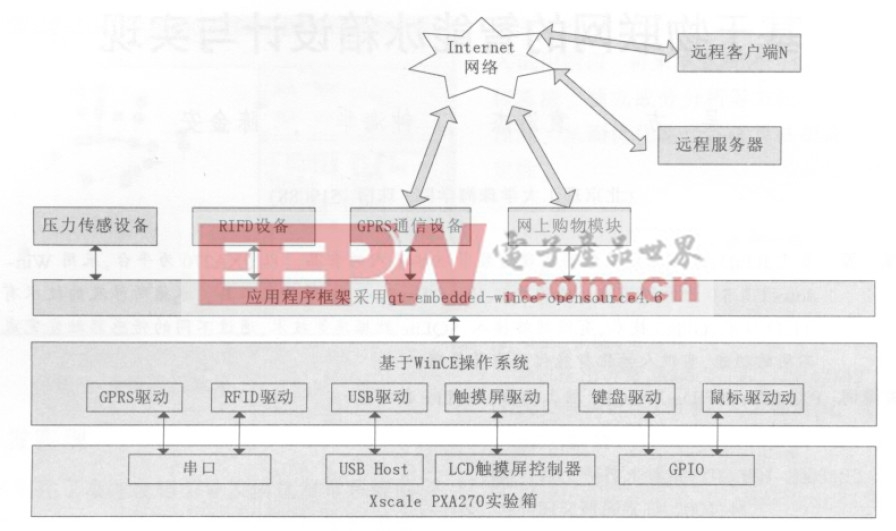 基于物联网的智能冰箱设计与实现