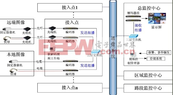 道路视频监控系统监理体系研究