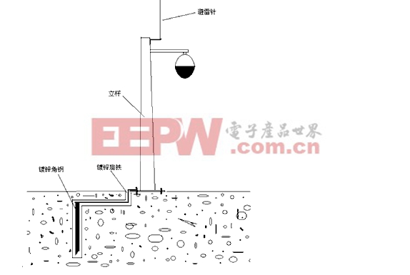 道路视频监控系统监理体系研究