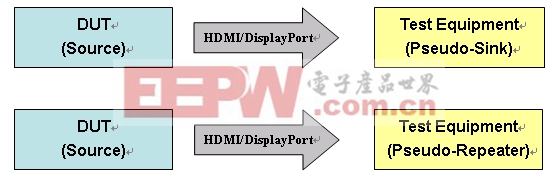 数字内容保护HDCP兼容测试大揭秘