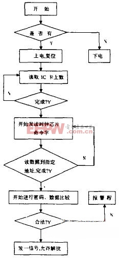 流程图