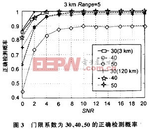 一种改进的B3G MIMO-OFDM系统的帧同步方法