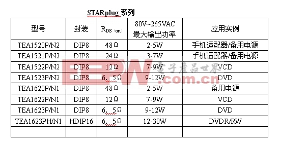 满足安全环保需求的小功率集成的AC/DC转换器设计