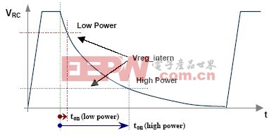 满足安全环保需求的小功率集成的AC/DC转换器设计