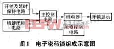 电子密码锁组成示意图