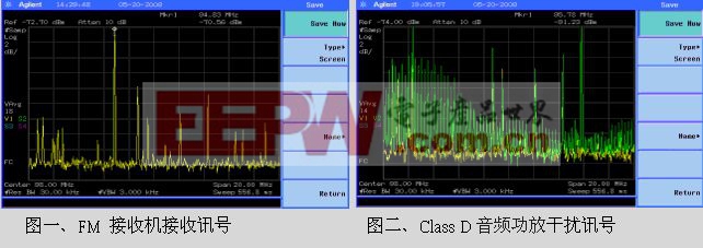 D类功放与FM接收机的整合应用