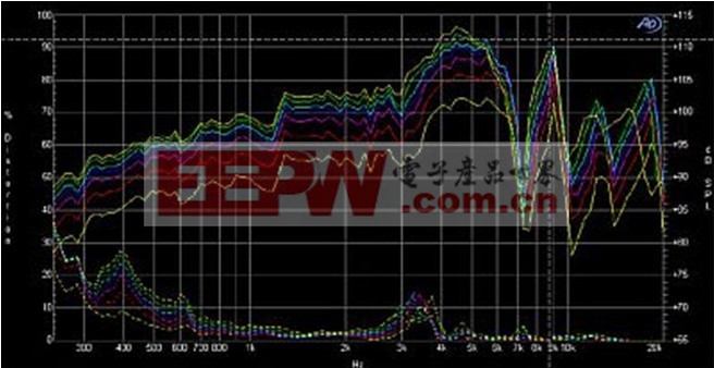 音频处理算法可提升扬声器音质