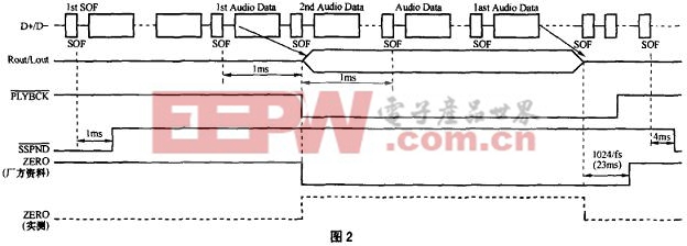 自制usb声卡