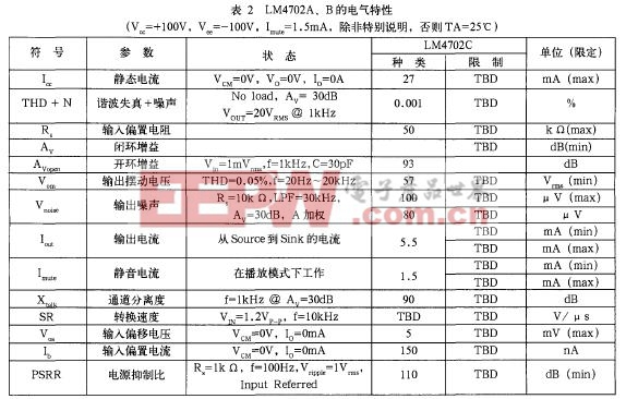 LM4702高保真功放器件