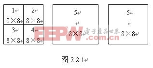 将整幅图像分割为小区域进行分割处理 http://www.elecfans.com