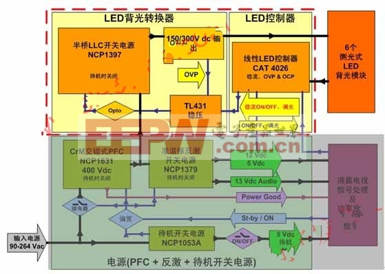 大屏幕LED背光液晶电视侧光式方案(黄色背景部分)