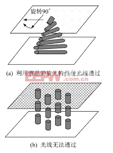 加固液晶显示器关键技术